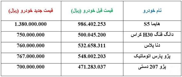 افزایش قیمت محصولات ایران خودرو اعلام شد + جدول قیمت ها